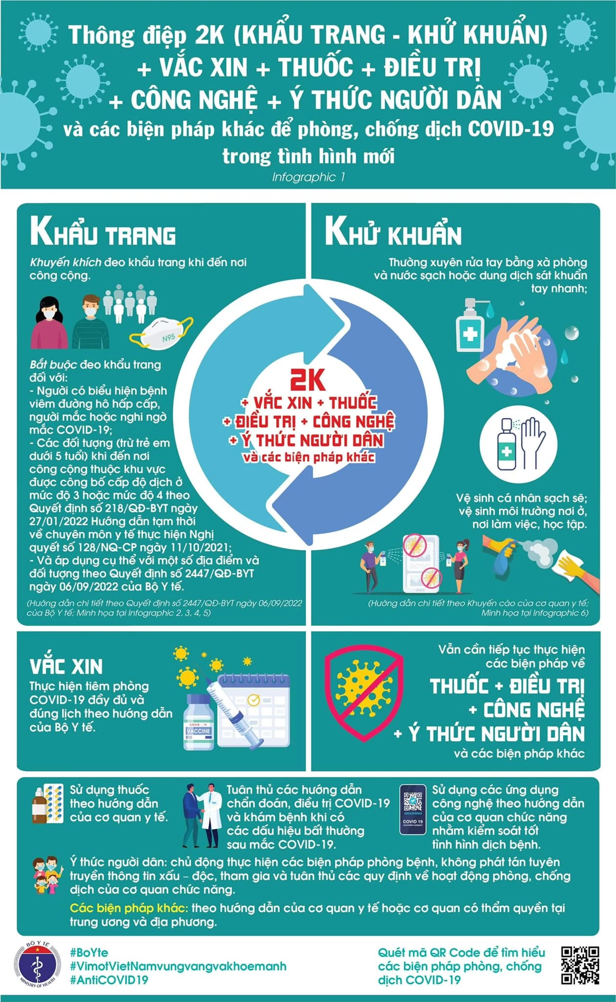 Cần tuân thủ hướng dẫn phòng chống dịch COVID-19 của Bộ Y tế “Vì một Việt Nam vững vàng và khoẻ mạnh”